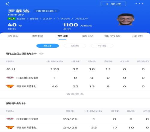 太骚了！罗慕洛脚后跟破门，作为舍什科替代者2500万欧加盟莱比锡