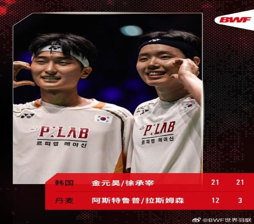 羽毛球世锦赛：金元昊徐承宰20击败对手，晋级男双决赛