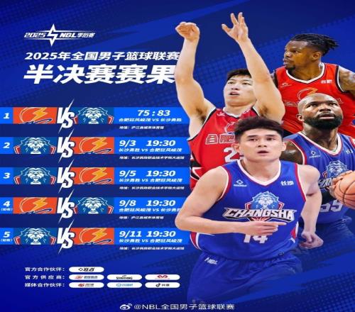NBL季后赛下半区比赛今日打响合肥狂风峻茂7583不敌长沙勇胜
