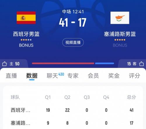 进攻乏力！塞浦路斯前两节得分均未上双半场仅拿到17分&落后24分