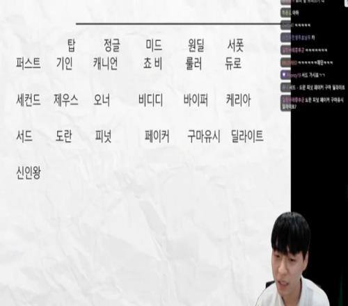 LCK解说最佳阵容投票：一阵为Gen.G全队Faker沦为三阵中单
