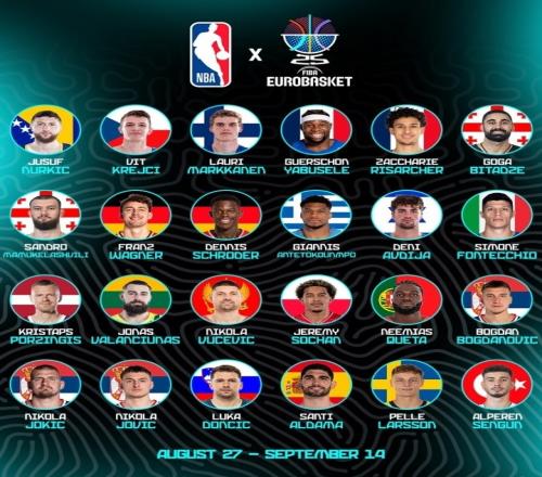 FIBA公布欧锦赛MVP投票链接申京暂领跑约基奇&字母位列其后