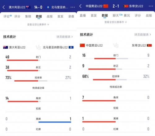 国足下轮怎么说澳大利亚大狂轰49脚14比0北马里亚纳群岛