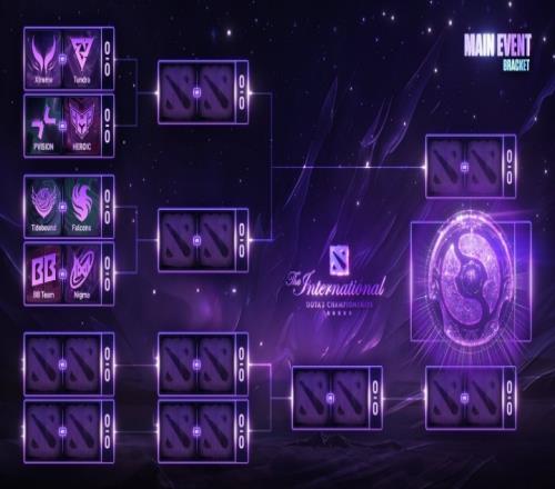 Ti14淘汰赛对阵：XG率先出战对阵Tundra战车再会法老