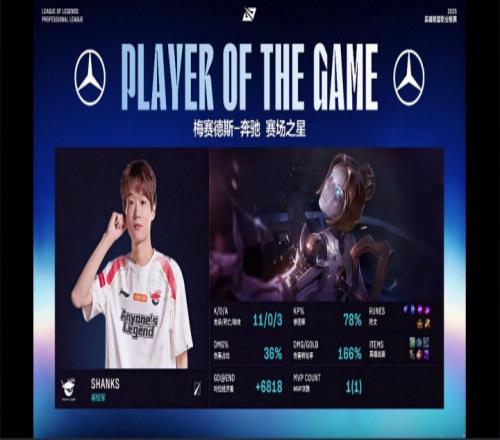 乱杀！香克斯发条完美发挥砍下1103的华丽战绩，助队取胜并拿下MVP