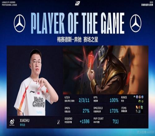 军中无戏言！xiaohu红牌罚下Keal斩获MVPLPL最长小溪仍在发力