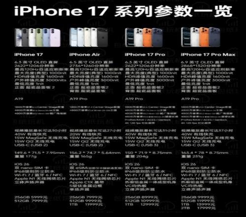 丑爆还是新潮流苹果发布会汇总：真香标准版耳机自带AI翻译