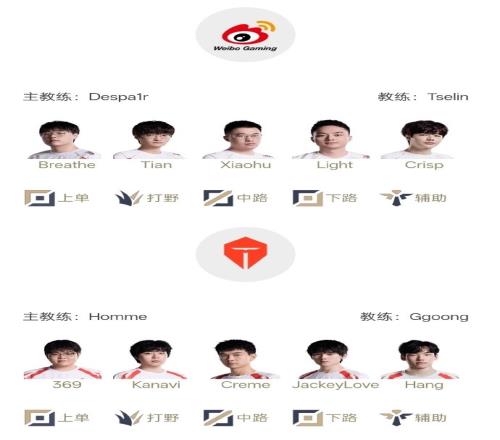 LOL今日赛事赔率：看好TES战胜WBG、T1碾压DK！
