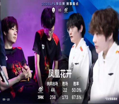 凤凰花开！Tian、Crsip共同出场300场在FPX胜率67.5%在WBG50%