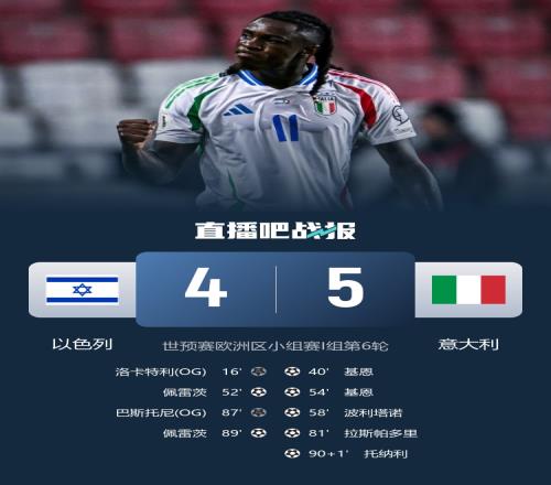2场狂进10球！意大利队史首次连续2场比赛打进至少5球