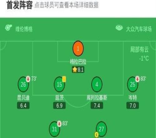 沃尔夫斯堡21圣保利，佩契诺维奇破门，埃里克森点射