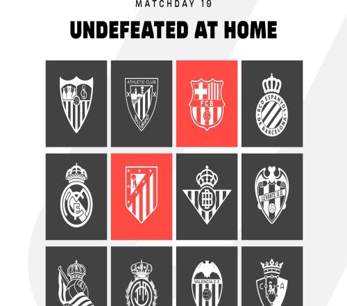 魔鬼主场，巴萨与马竞是本赛季西甲唯二主场保持不败的球队