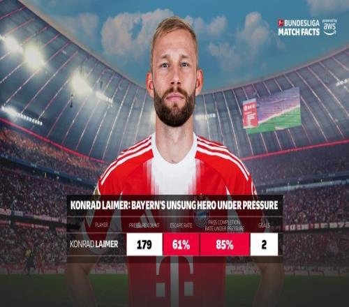 莱默尔：我的偶像是杰拉德拜仁易服室现在上下一心