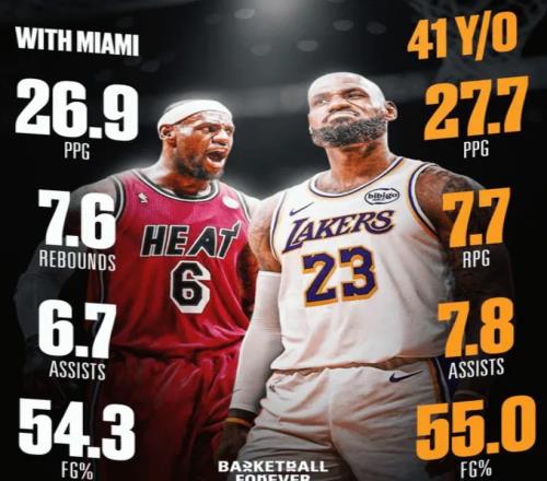 狂轰236分，联盟第1！全联盟都说要退役了，你却逆天改命再创神迹