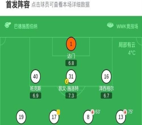 奥格斯堡11柏林联合，克劳德毛里斯先拔头筹，柳比契奇扳平