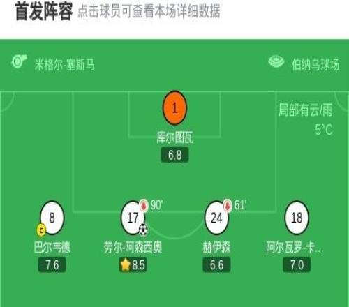 剑南春皇马20莱万特，姆巴佩点射，劳尔阿森西奥建功