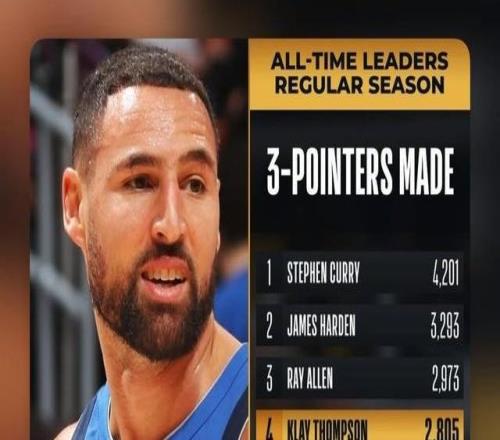 库里祝贺克莱三分命中数升至历史第四：耶，杀手！