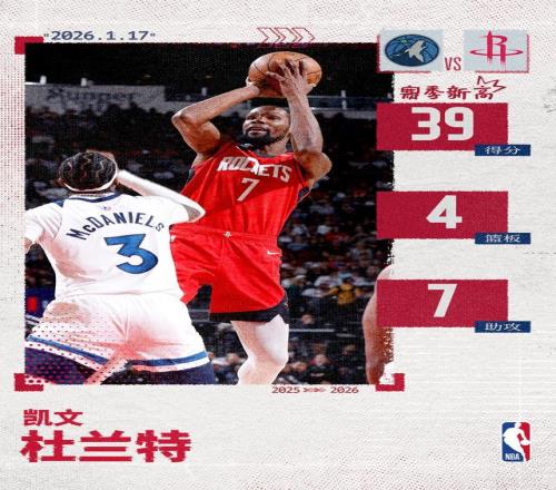 死神收割！杜兰特爆砍39分创火箭生涯新高