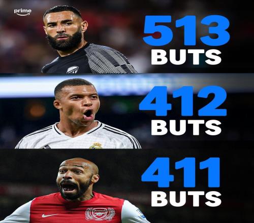 412粒进球，姆巴佩超越亨利成为法国职业足球历史上的第二射手