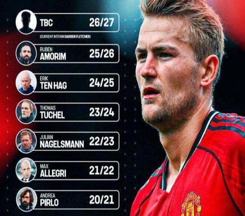 卡里克首战曼联3人缺阵！拉爵格雷泽督战，4231阵型仅1位置有悬念