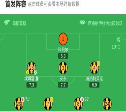 剑南春丨多特32圣保利，埃姆雷詹点杀，阿德耶米传射