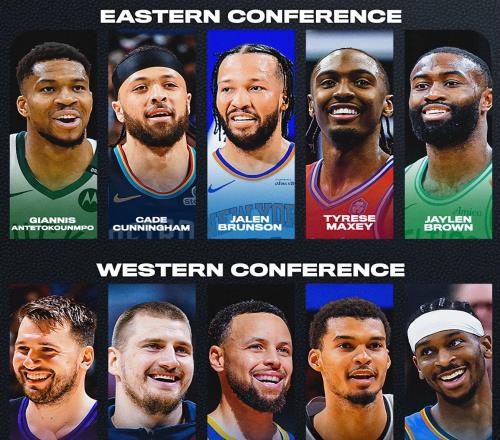 全明星首发出炉！东契奇票王，老詹神级纪录终结，华子惜败文班