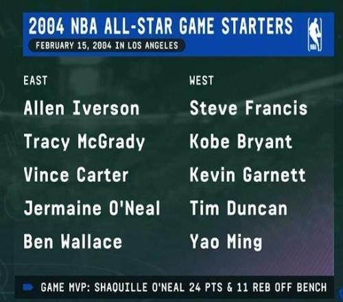 上次詹姆斯未进全明星首发的世界：姚明全明星首发iphone3年后才出
