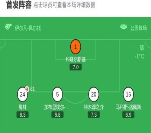 那不勒斯11十人哥本哈根，麦克托米奈破门，拉尔森建功