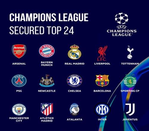 欧冠形势：2豪门直通！13队确定进附加赛穆帅+意甲冠军濒临出局