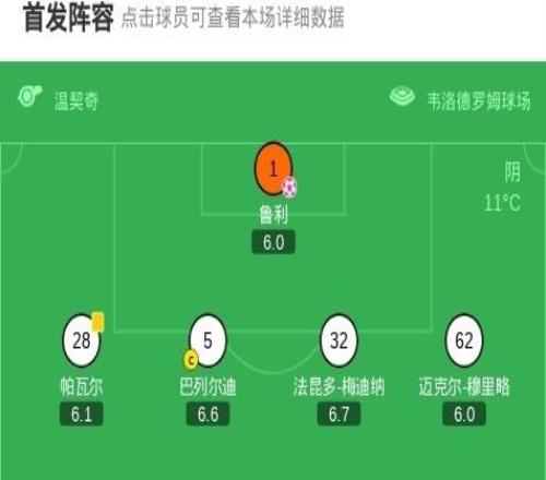 XbotGo丨利物浦30马赛，索博任意球贴地斩，加克波破门