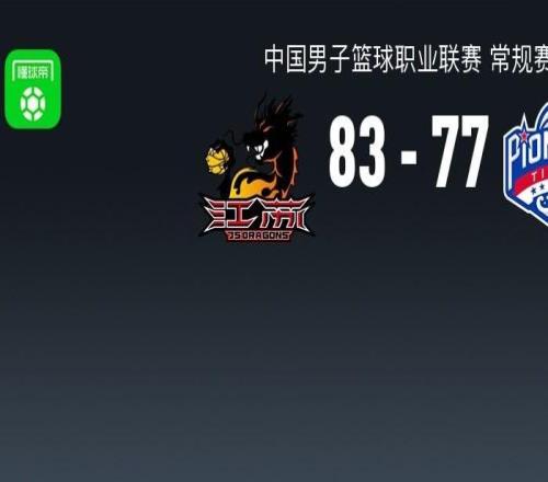 CBA战报：江苏8377天津，贾尔斯24+11