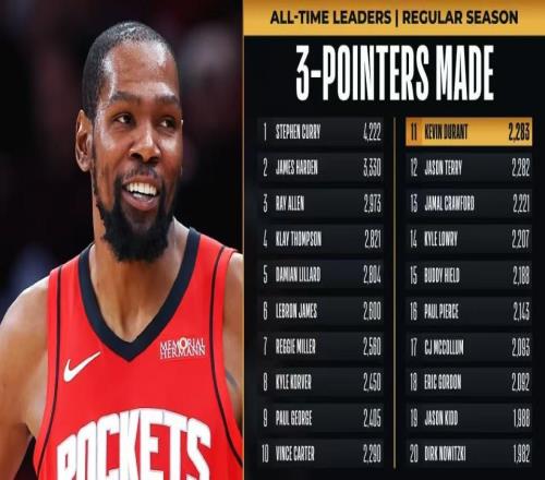 火箭终结活塞4连胜：杜兰特32+7超特里迎里程碑阿门15+9+7