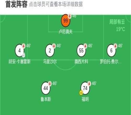 点球大战莫斯科迪纳摩75上海申花