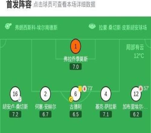 塞维利亚21逆转毕尔巴鄂竞技，阿科亚当斯点射破门，佩克费尔南德斯建功