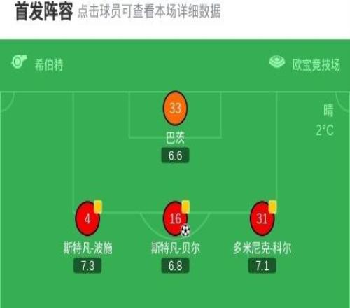 美因茨31逆转沃尔夫斯堡，阿米里替补1射1传，斯特凡贝尔破门