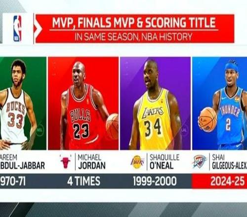 NBA单赛季双MVP+得分王球员：贾巴尔、乔丹、奥尼尔、亚历山大