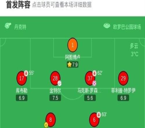 弗赖堡21逆转科隆，马塔诺维奇破门，舍尔汉特建功