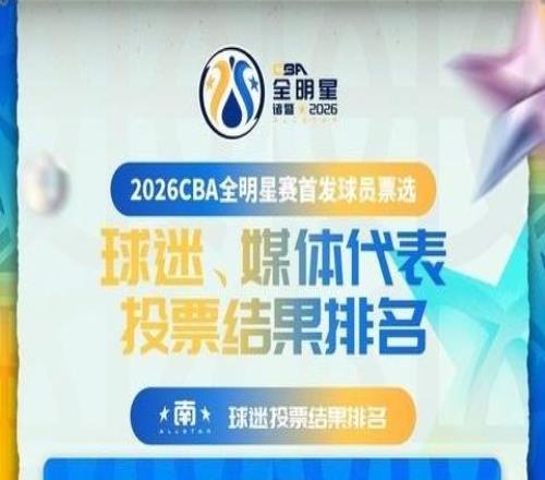 CBA全明星南区首发：徐杰、贺希宁、胡金秋、郭昊文、庞峥麟