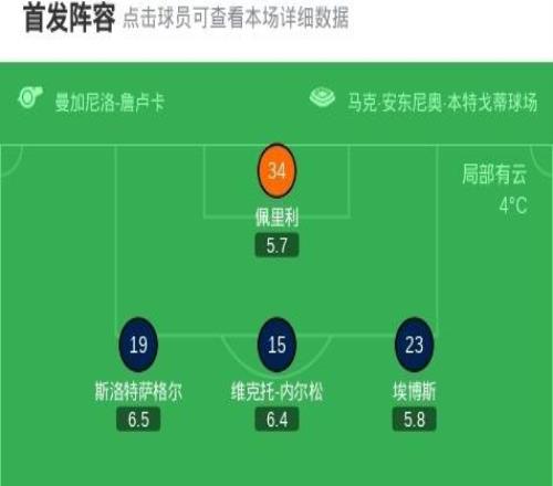 乌迪内斯31维罗纳，凯南戴维斯、扎诺利破门