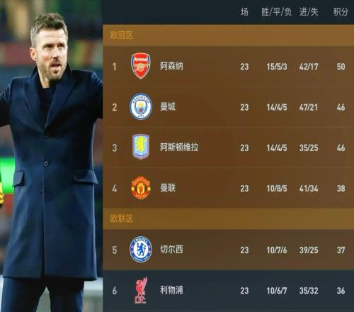 卡里克带领曼联步入正轨，卡塞米罗夏季离开