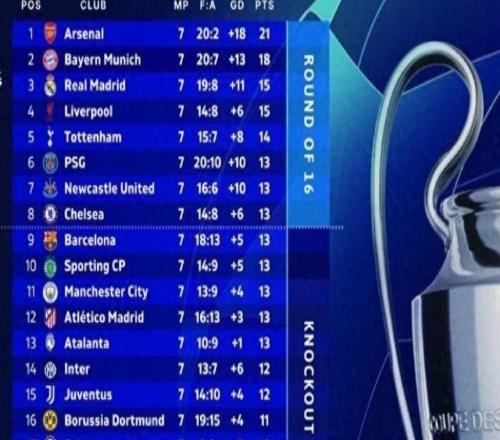 欧冠末轮上演“生死战”：一场进球盛宴即将开启