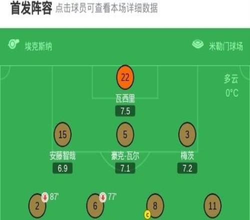 圣保利11莱比锡，迪奥曼德破门，卡尔斯点射绝平