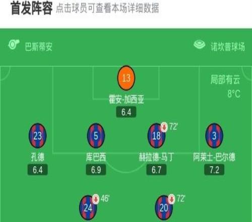 XbotGo丨巴萨41逆转哥本哈根，亚马尔传射，拉菲尼亚点射