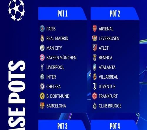 欧冠9支第四档队联赛阶段表现：四队进入附加赛，五队遭直接淘汰