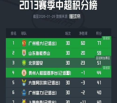 2013年足协开完罚单后，当年中超至今未解散球队今年均遭处罚