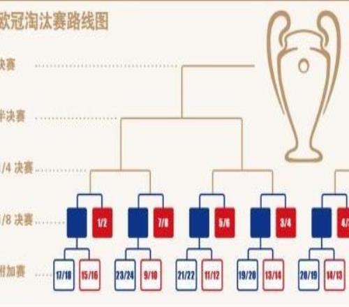 欧冠联赛收官：穆里尼奥奇迹出线，英超5队占据前八