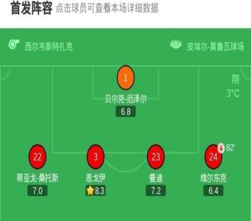 十人弗赖堡01里尔仍晋级淘汰赛，吉鲁点射制胜