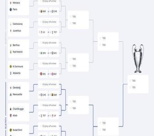 欧冠淘汰赛附加赛对阵：皇马再战本菲卡，大巴黎摩纳哥内战