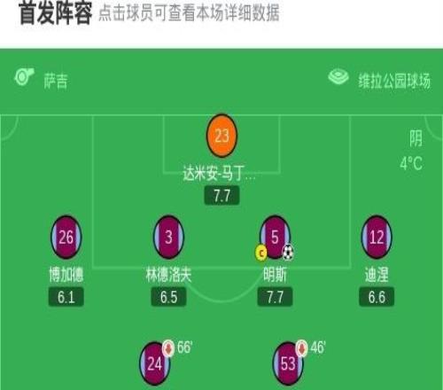 维拉32逆转萨尔茨堡红牛直接出线，明斯破门，罗杰斯建功