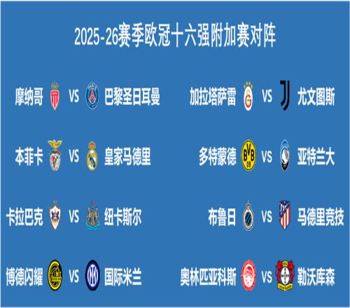 欧冠附加赛历史对战成绩：强队不要高兴太早